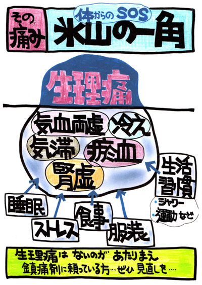 その痛み氷山の一角